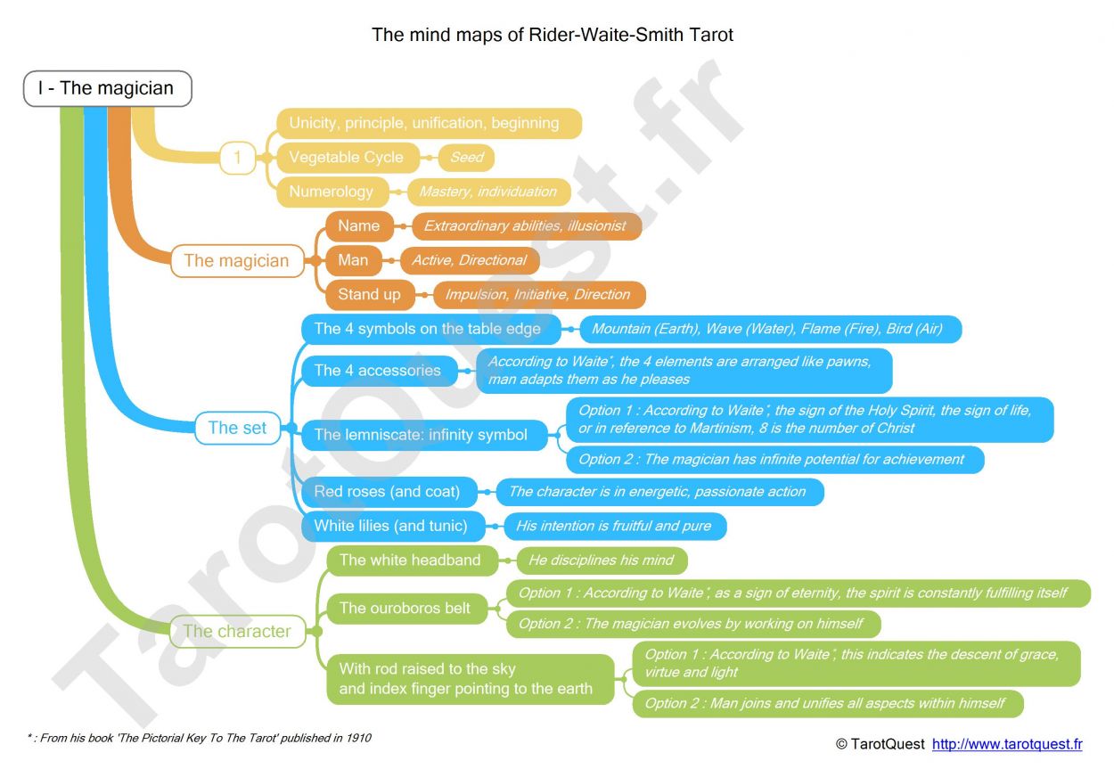 The mind map