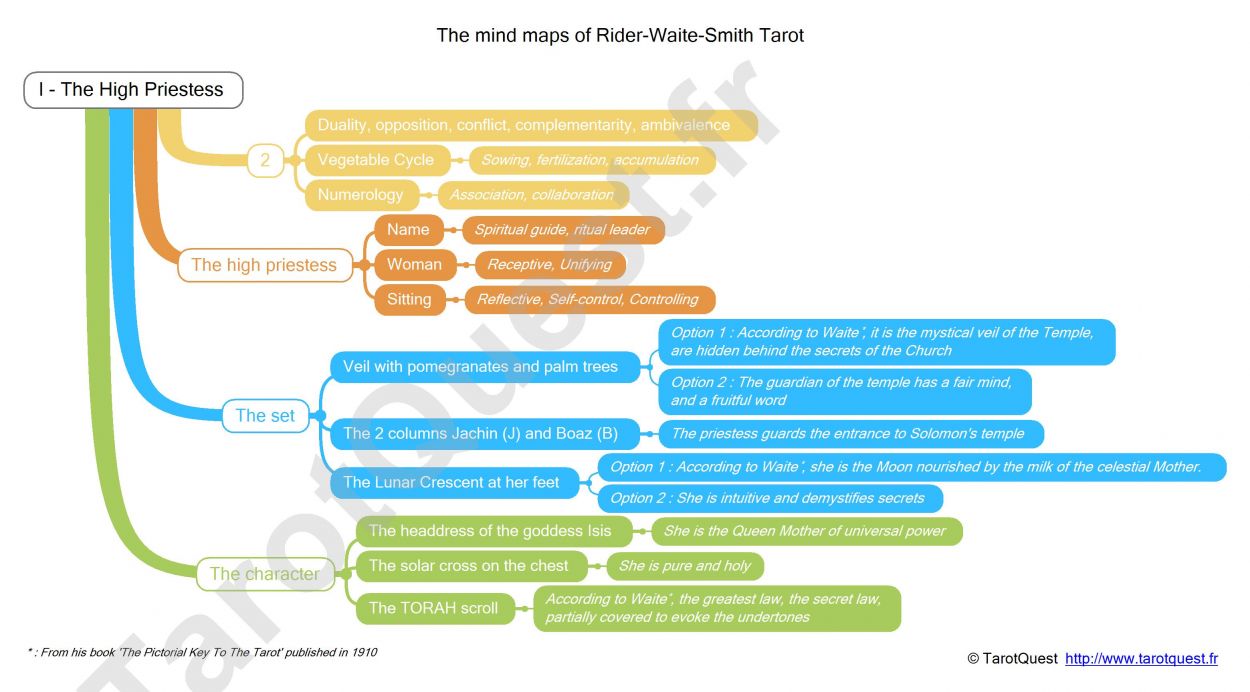 The mind map