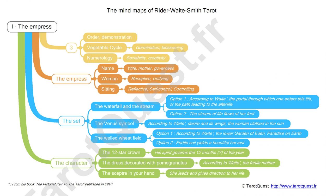 The mind map