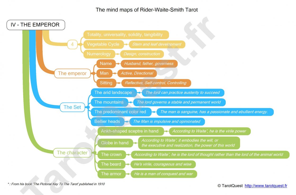 The mind map
