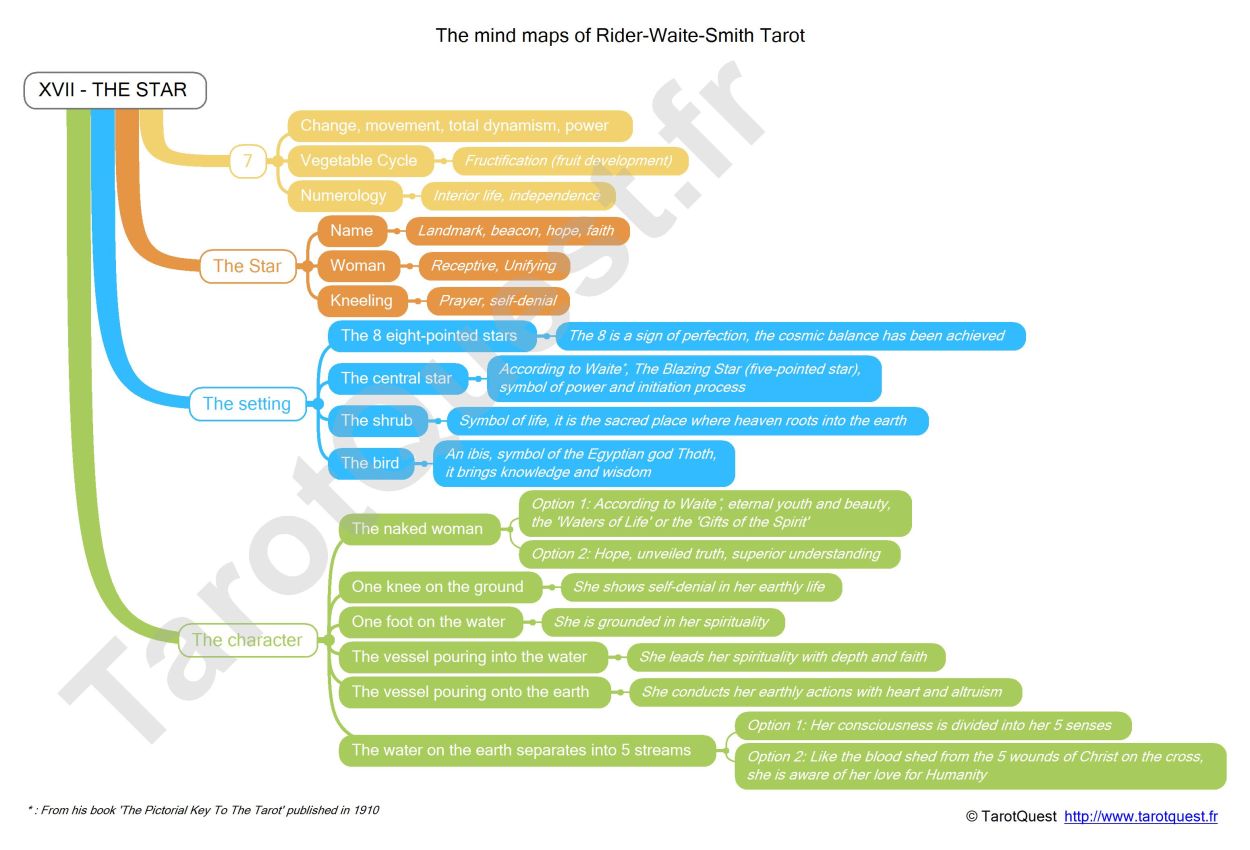 The mind map