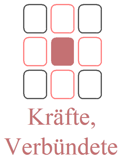 Die 4 Karten in der Mitte der Seiten (2, 8, 4, 6)