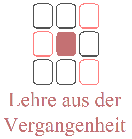 Die Dreiecke zur Verfeinerung der Interpretation