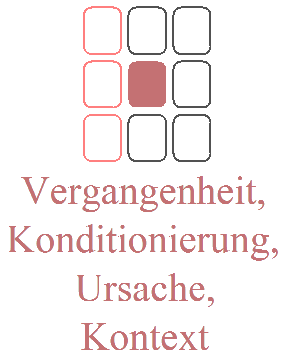Die 3 Spalten