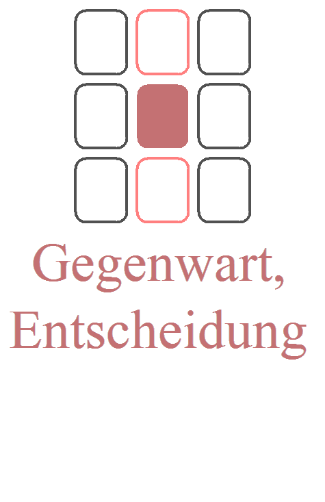 Die 3 Spalten
