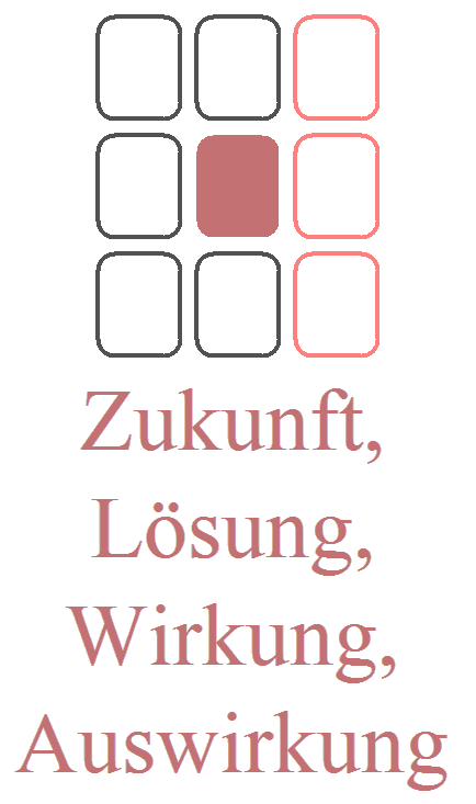 Die 3 Spalten