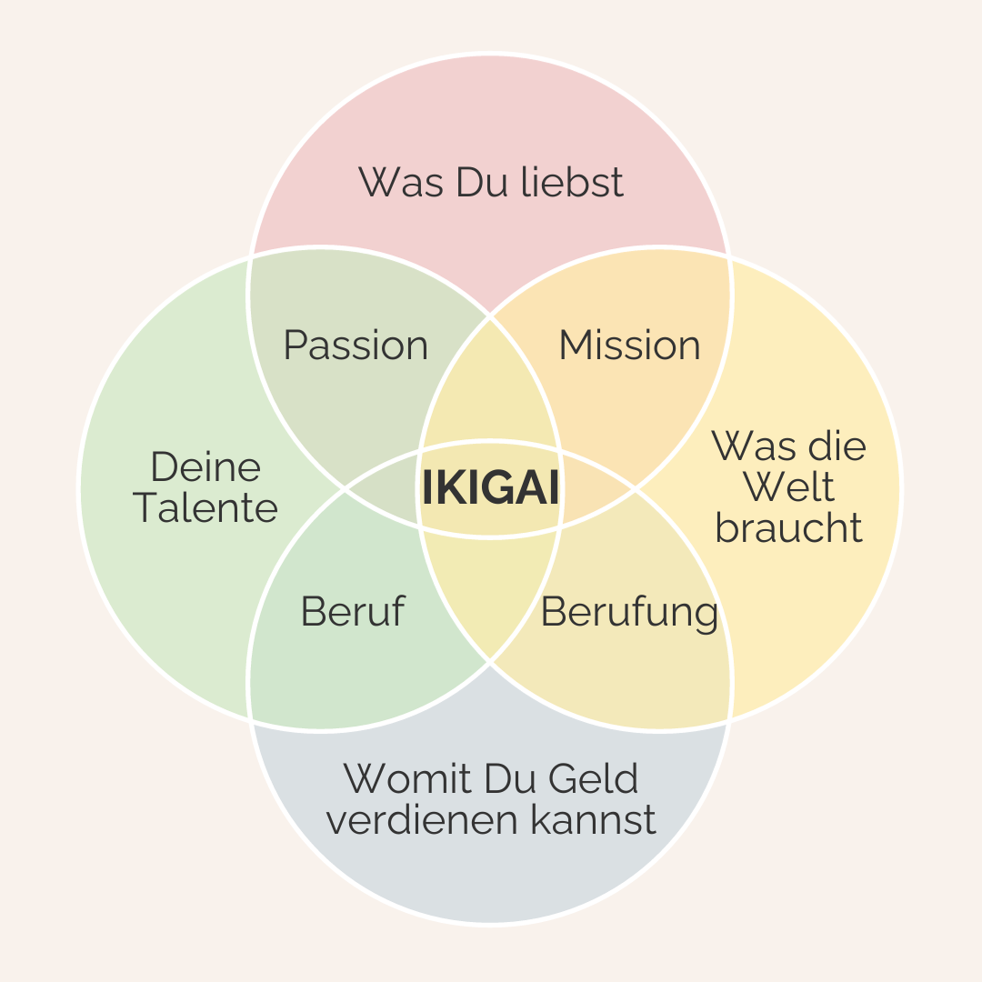 Ikigai-Legung mit 9 Karten: Finden Sie Ihren beruflichen Daseinszweck
